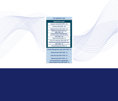Agriculture and Mining – ISO 11783