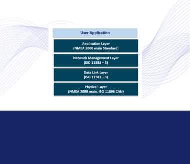 Marine Protocol – NMEA 2000