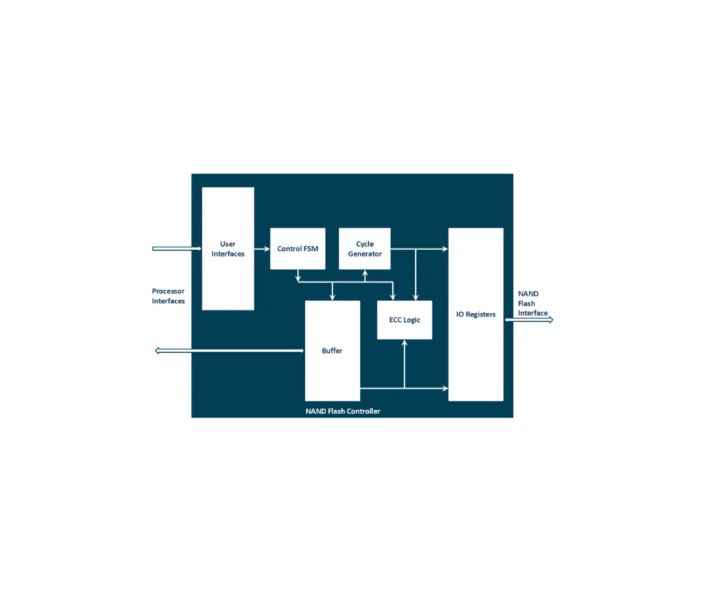 NAND Flash Controller