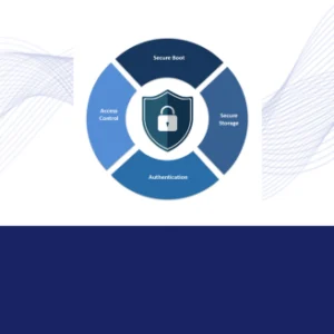 Security Solutions
