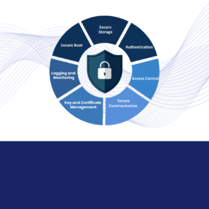 Cybersecurity Software Modules