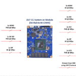 ZU7CG Case Study_Flow IMG