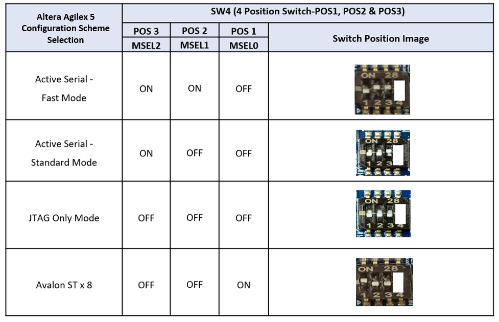 Configuration Selection Truth Table