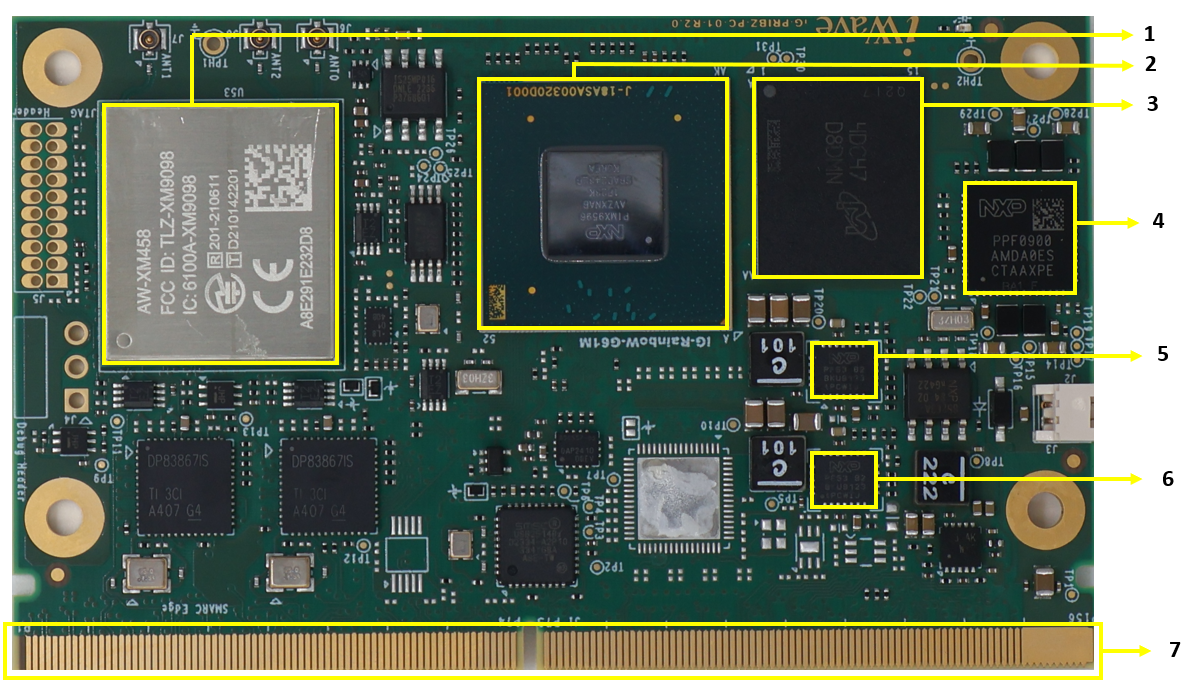 PRIBZ R2.0 SMARC SOM-TOP