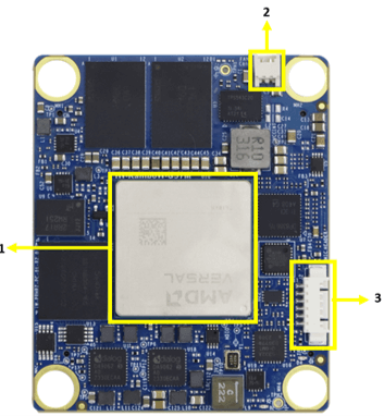 Versal-AI_QSG-Top-View