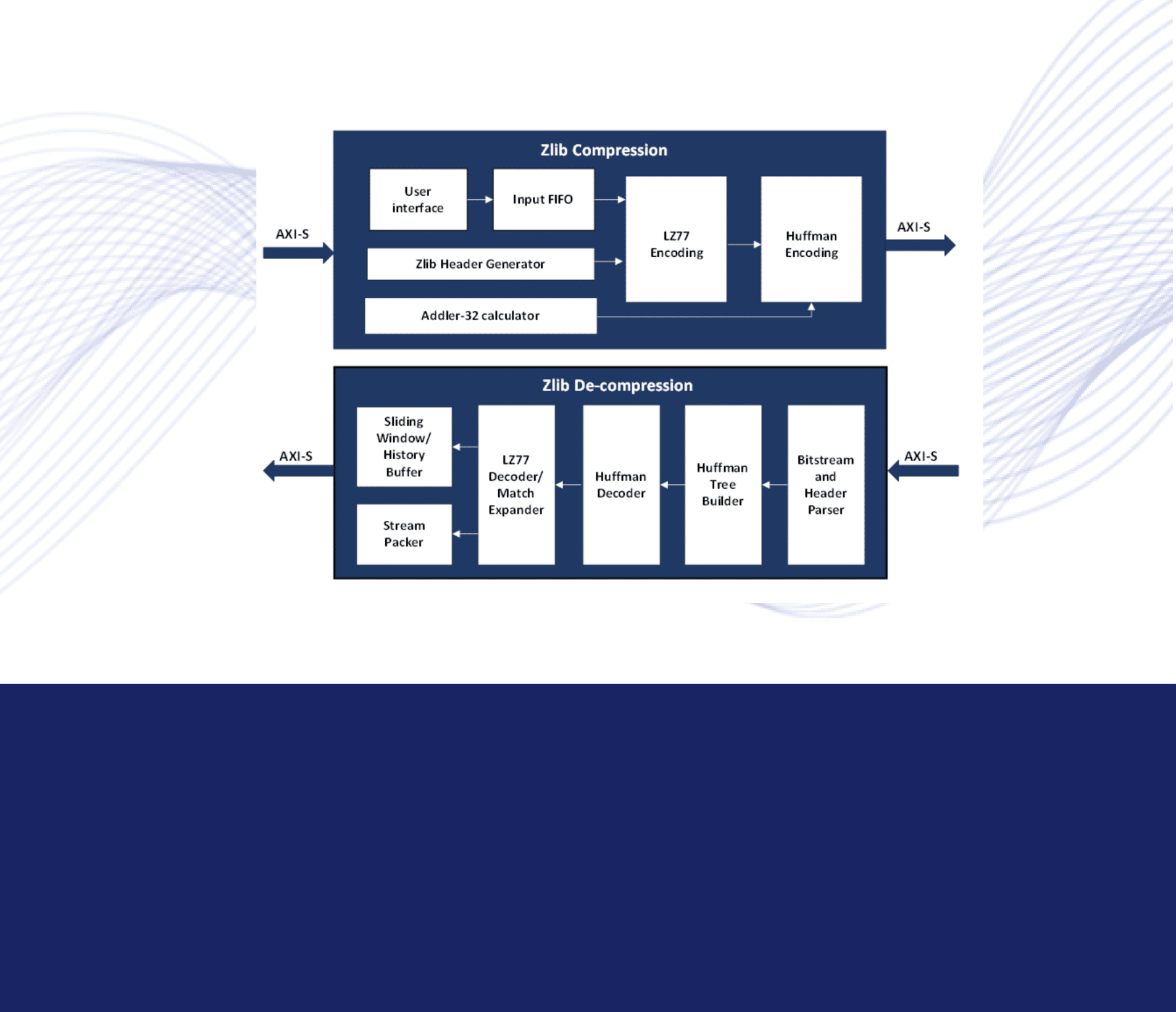 Zlib IP Core
