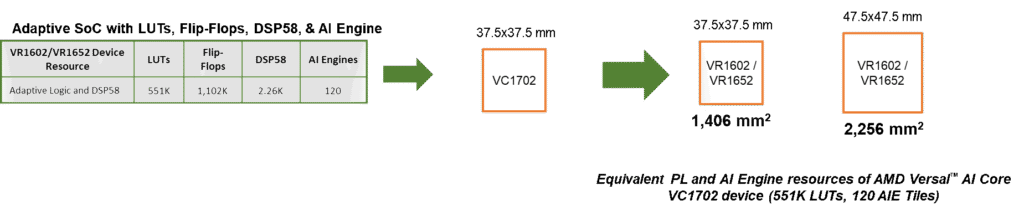 Adaptive Compute and AI Acceleration image