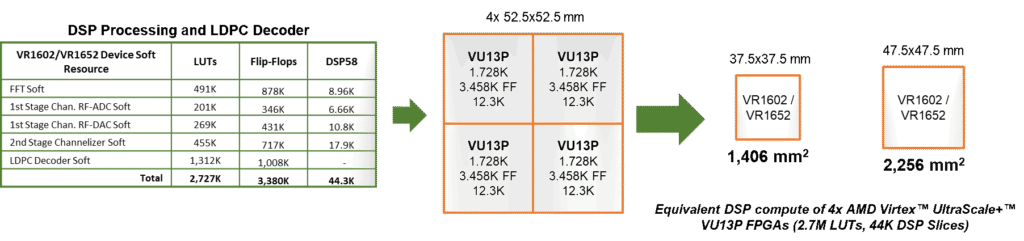 DSP Compute Consolidation image