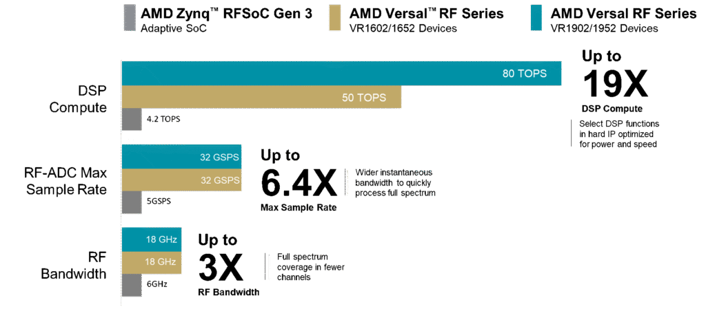 RF Performance scaling image