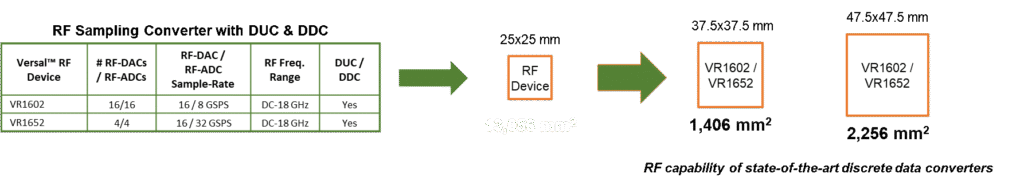 RF Sampling and Digital Front end Image