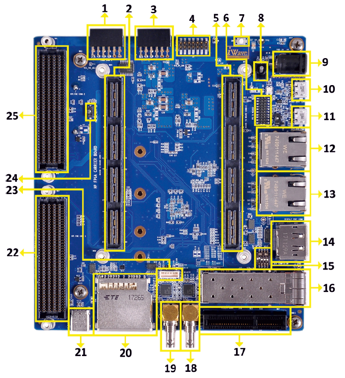 Arria10 SoC FPGA SoM Development Platform Bottom view