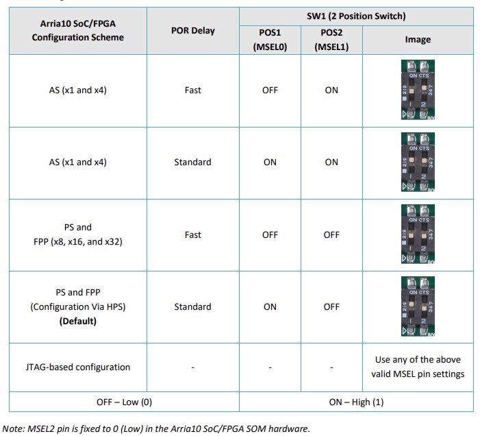 Boot Switch Setting