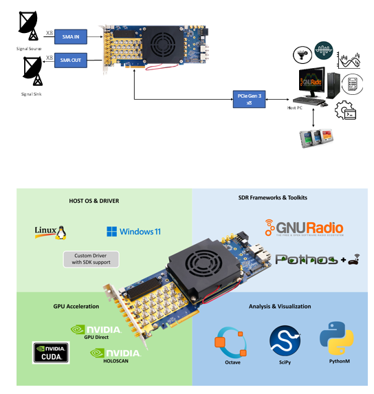 SDR Framework on RFSoC image