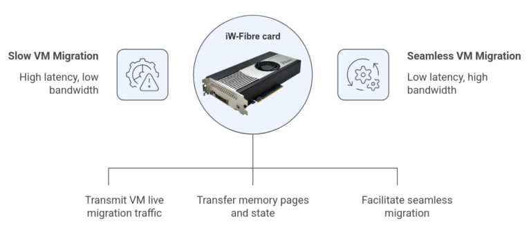 Role of iW-Fibre Card
