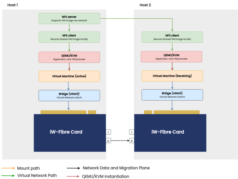 SmartNIC-Architecture