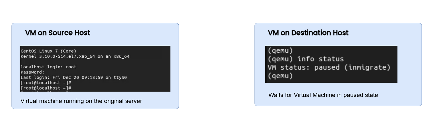 VM Initialization