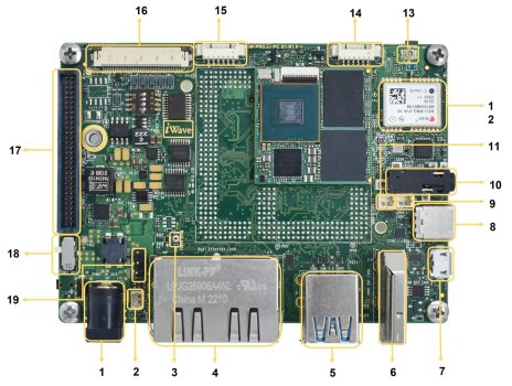 i.MX 8XLite Pico ITX SBC Top view