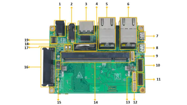 i.MX 93-SODIMM-DevKit Top view