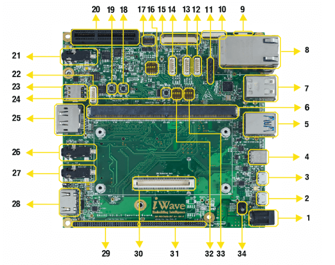 i.MX-95-SMARC-Devkit_Top