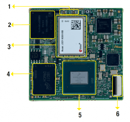 i.MX 8MPlus OSM based SOM Top view